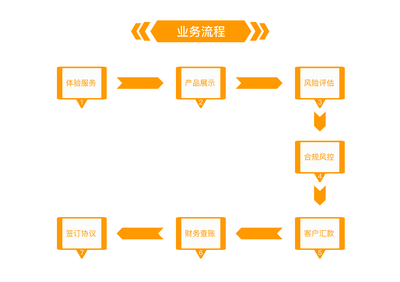 專業(yè)投資咨詢，助力您實(shí)現(xiàn)財(cái)富增值——廣州經(jīng)傳多贏投資咨詢公司介紹