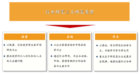 投行學(xué)習(xí)之行業(yè)研究方法分享