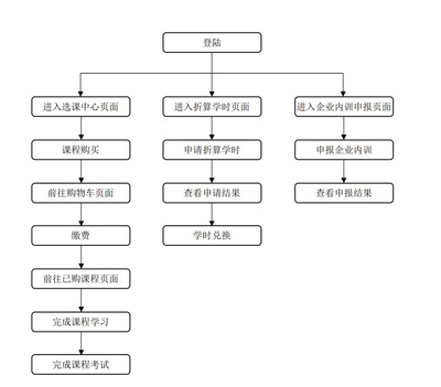 咨詢工程師在投資咨詢中的角色與價(jià)值
