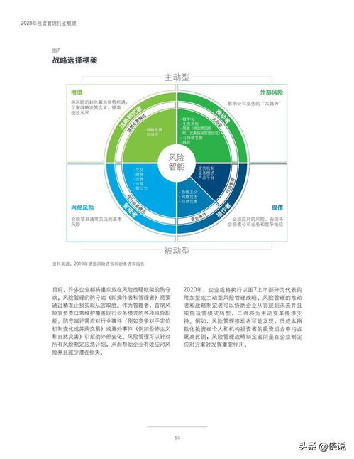 2020年投資管理行業(yè)展望 在變革與挑戰(zhàn)中尋求新增長(zhǎng)