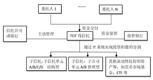 一文看懂證券公司 八大核心業務全景解析，聚焦投資管理